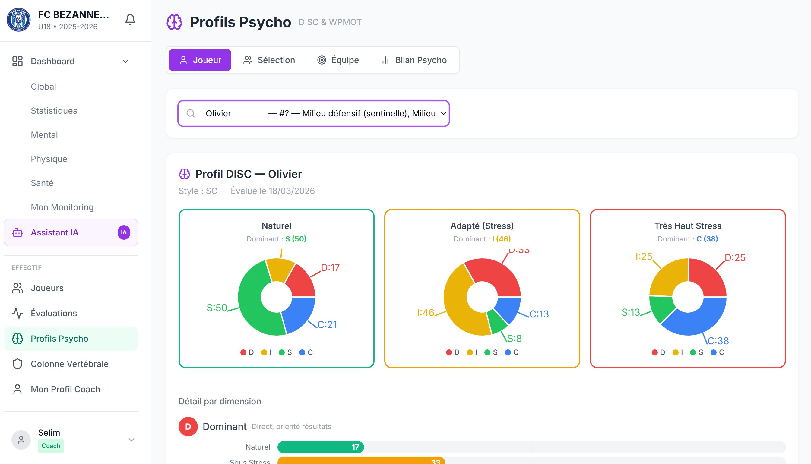 FOOTUR — DISC profile