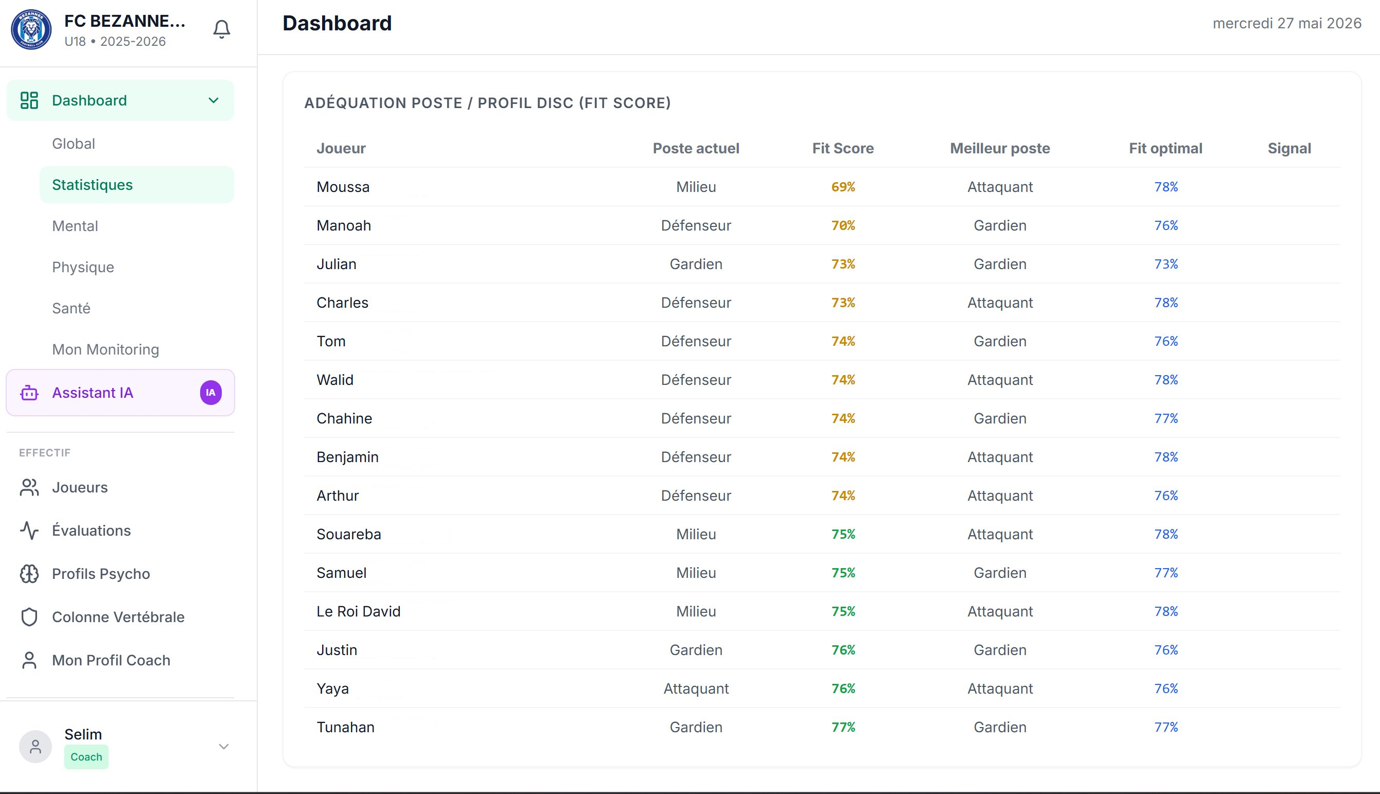 FOOTUR — position / profile fit